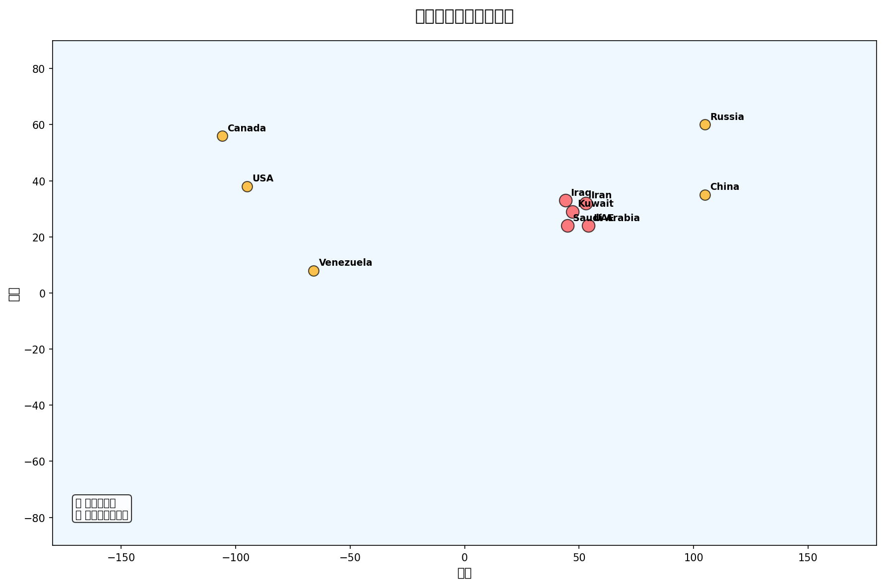 油价飙升背后的全球能源博弈：2026年春季油价大涨深度解析