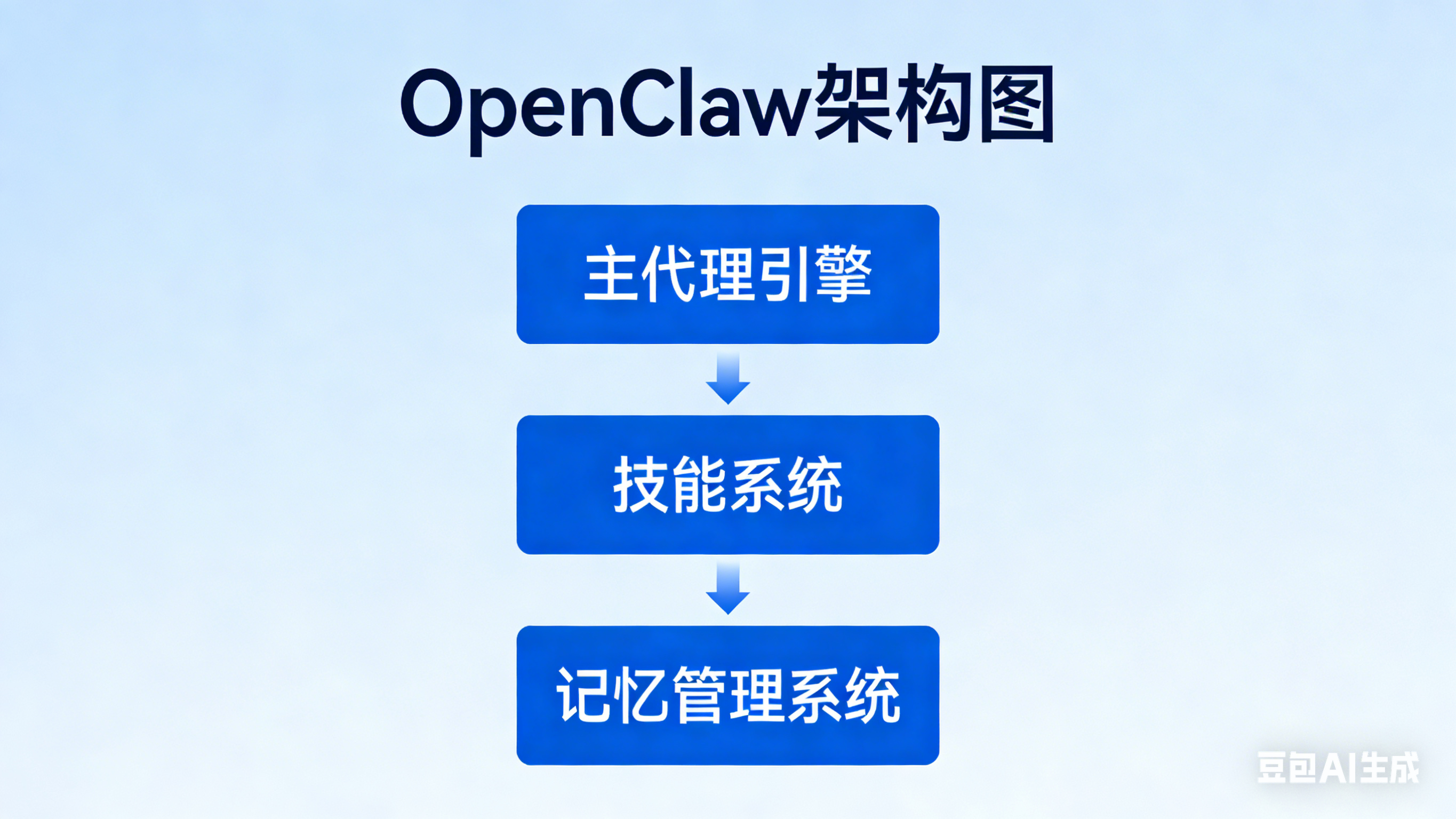 OpenClaw：开源AI代理框架如何重塑人机协作新范式