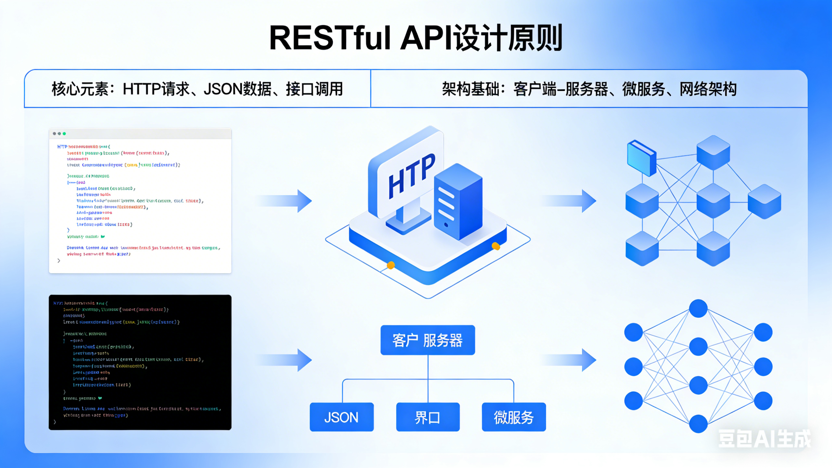 RESTful API 设计原则 (Part 3)