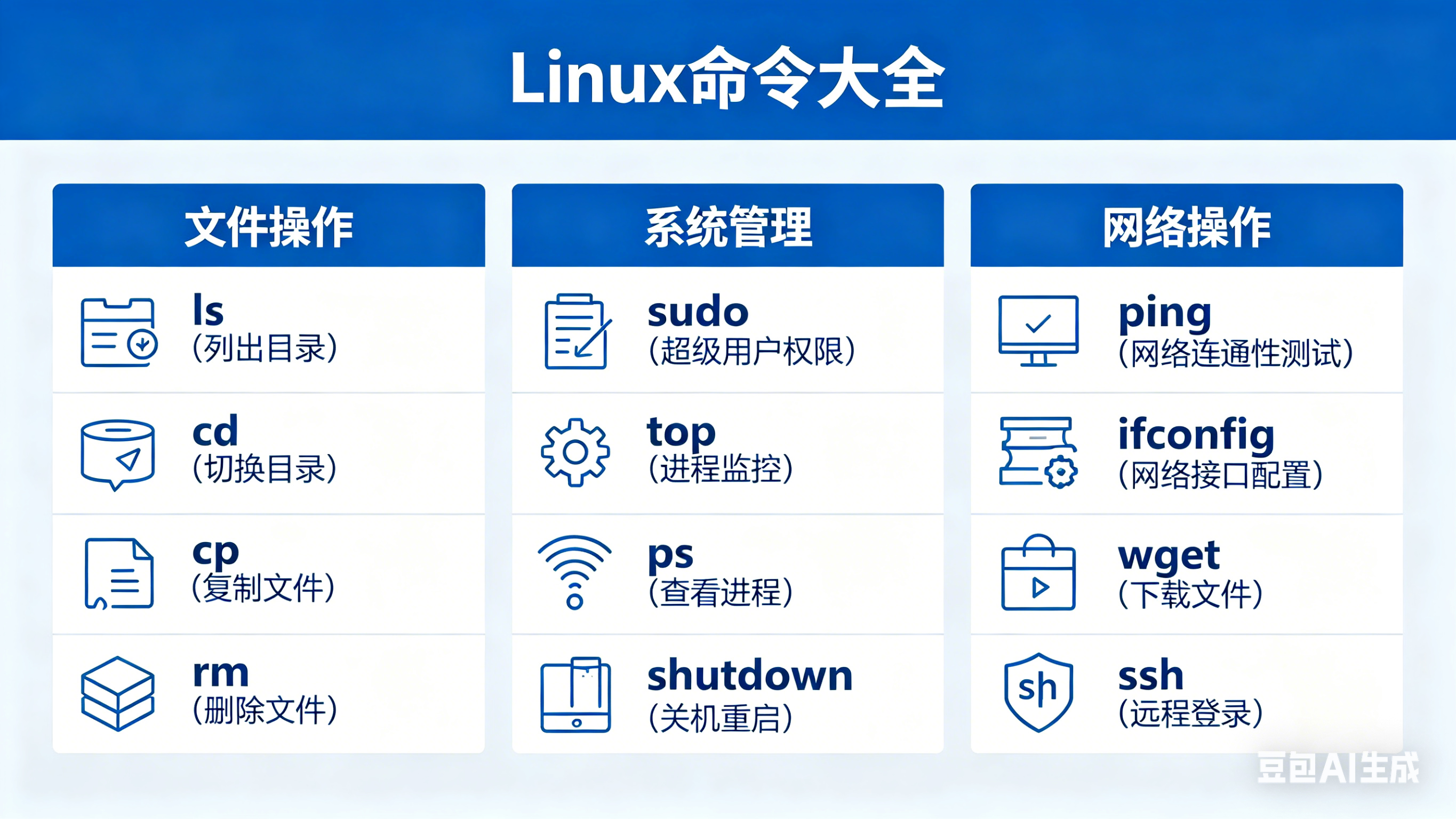Linux 命令大全：新手入门必看的 80+ 实用命令详解