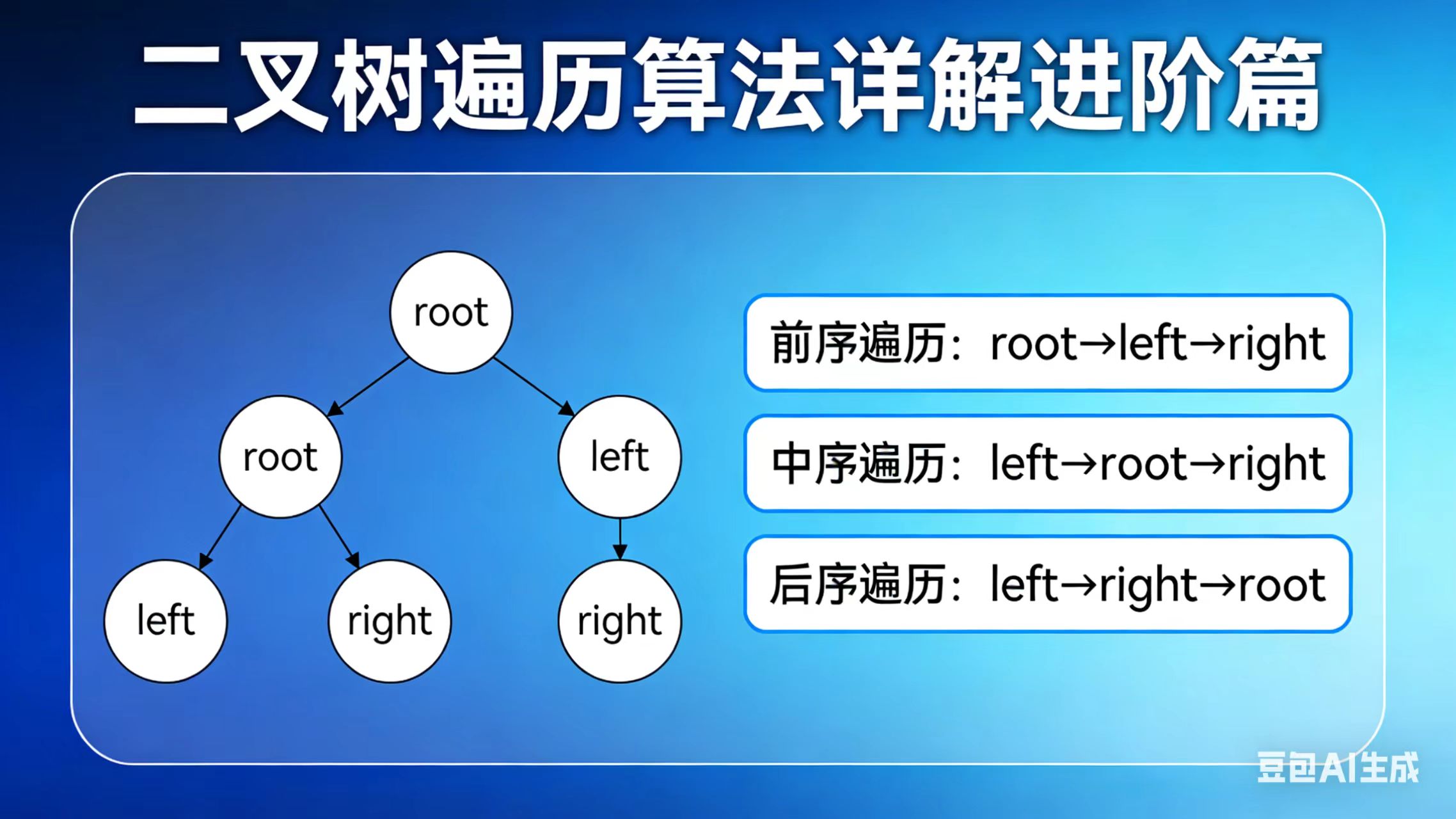 二叉树遍历算法详解 – 进阶篇