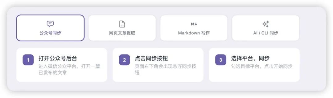 【wechatsync】开源免费!如何将文章同步到wordpress的,甚至还可以一键同步文章到 29+ 自媒体平台