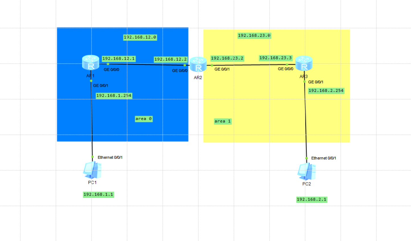 《路由交换技术》实现OSPF多区域配置